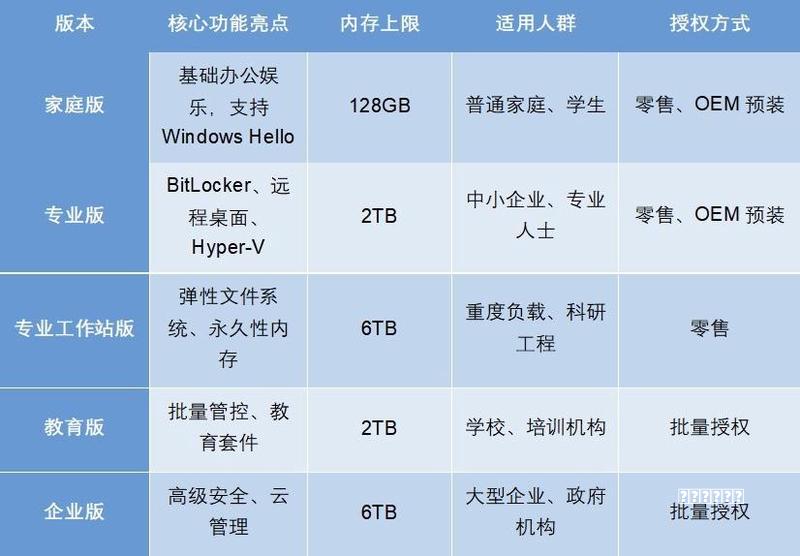 鸿蒙PC实测30天，彻底放弃Windows电脑不再使用